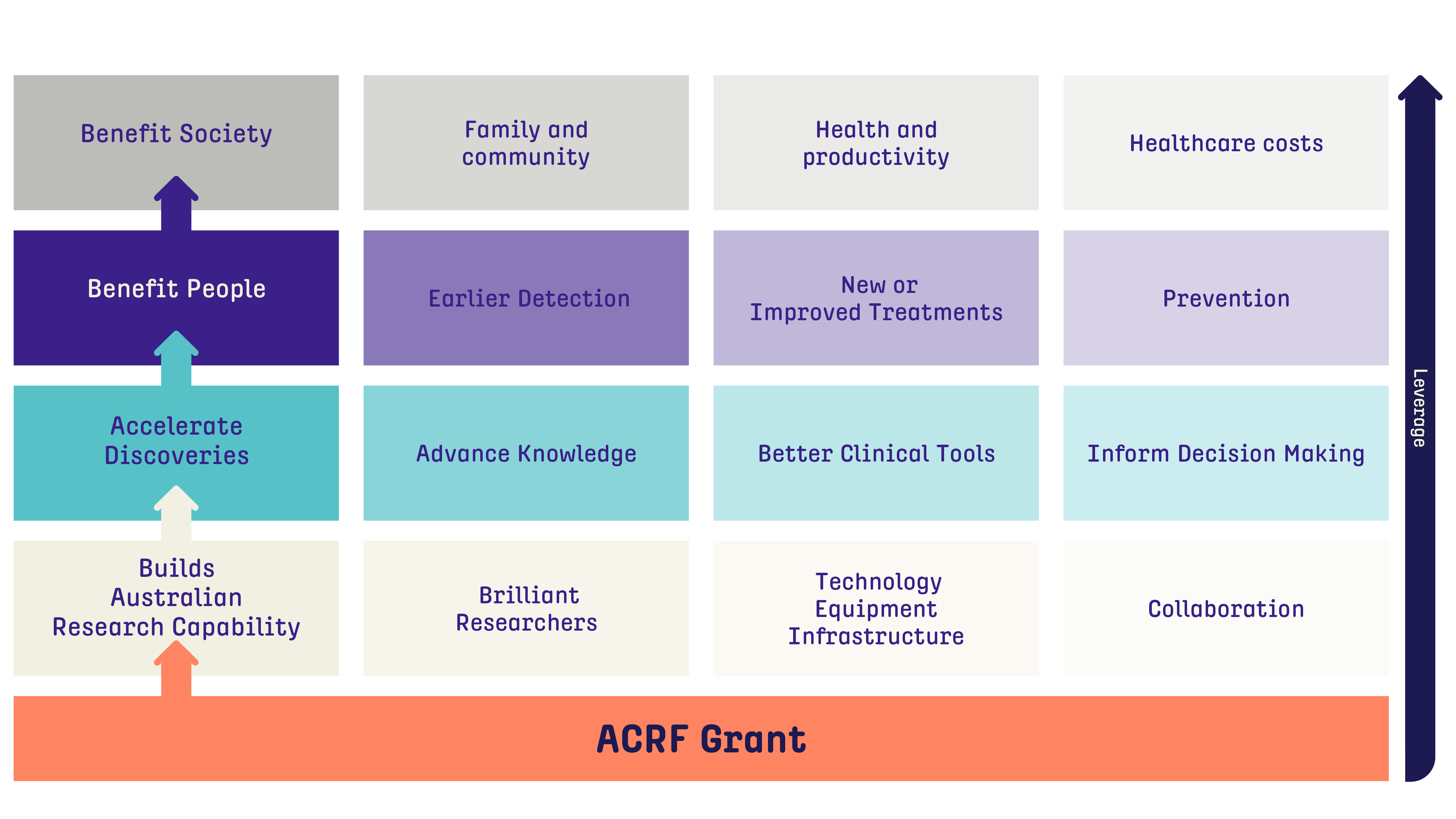 ACRF-ImpactFramework-1920x1080-FINAL-R2.png