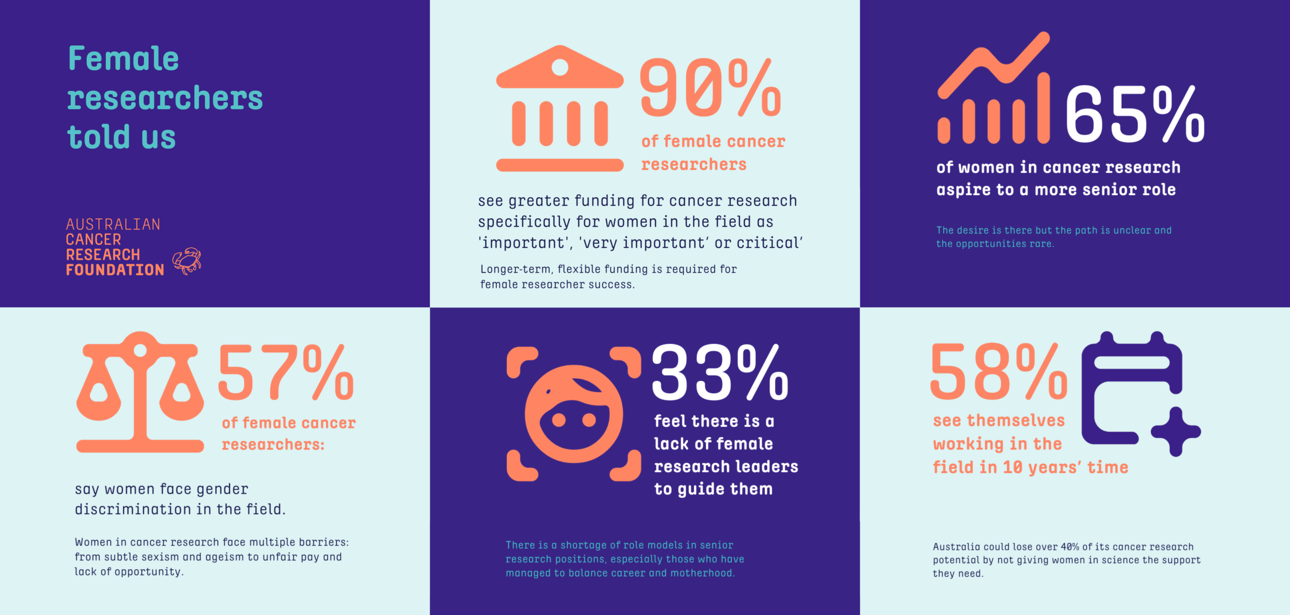 ACRF_Facts_1400x667px_v01-scaled.png